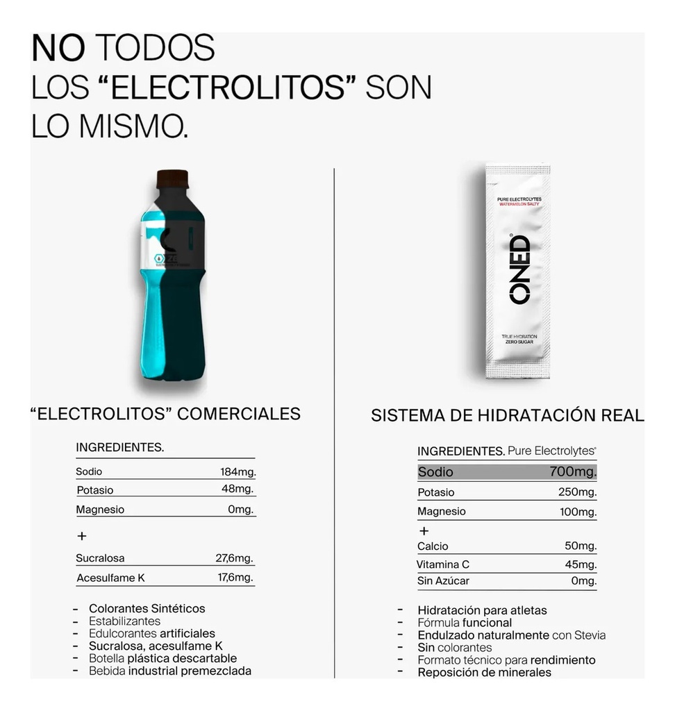 Pack Training Bottle (Matte Black) + Pure Electrolytes (30 unidades) Mix