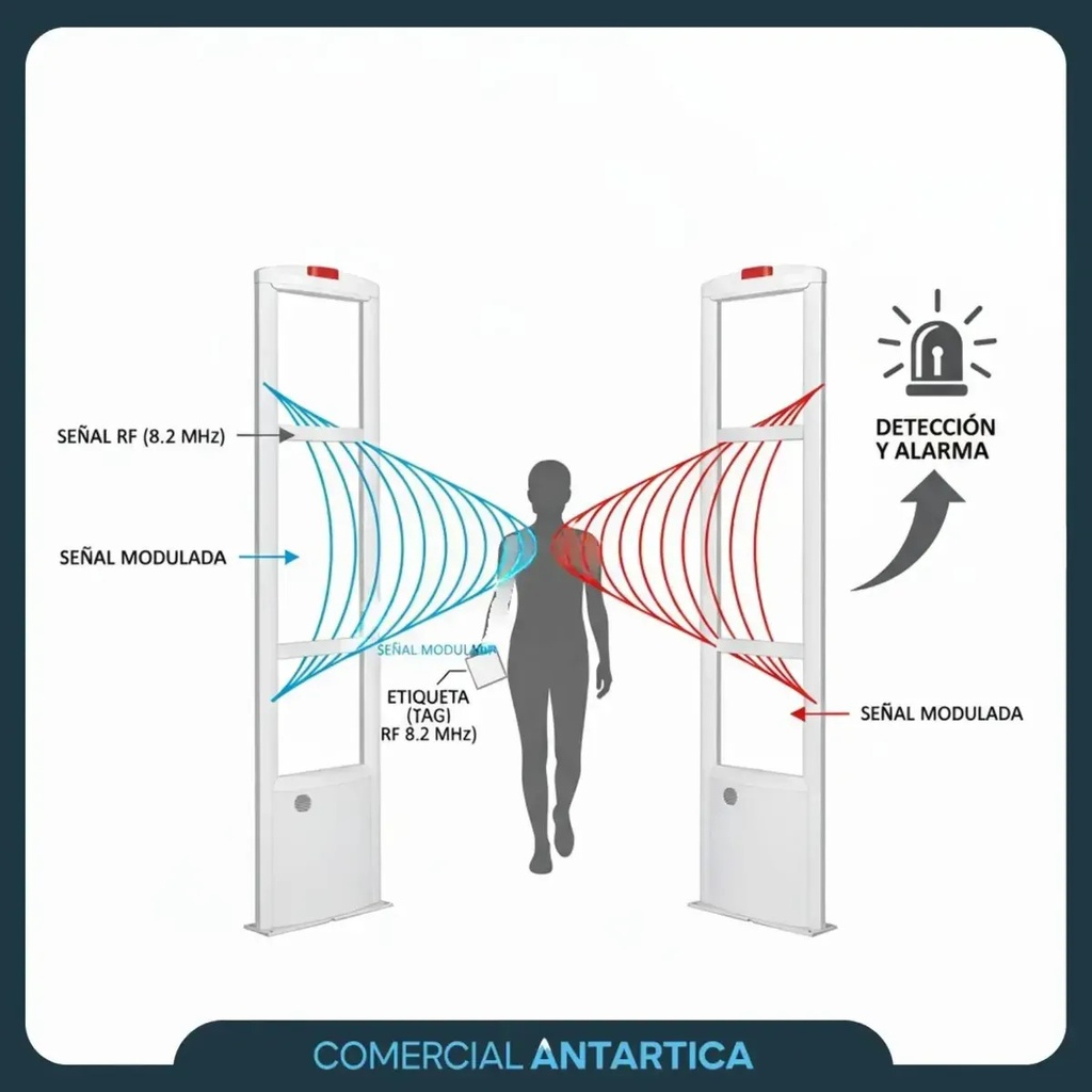 Antena Antihurto Dual + Fuente + Hardtag X100 + Desprendedor